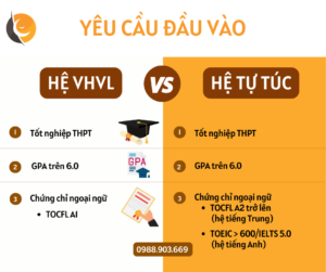 So sánh hệ Vừa học Vừa làm và hệ Tự túc du học Đài Loan