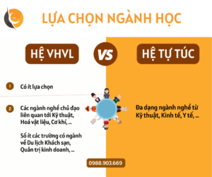 So sánh hệ Vừa học Vừa làm và hệ Tự túc du học Đài Loan